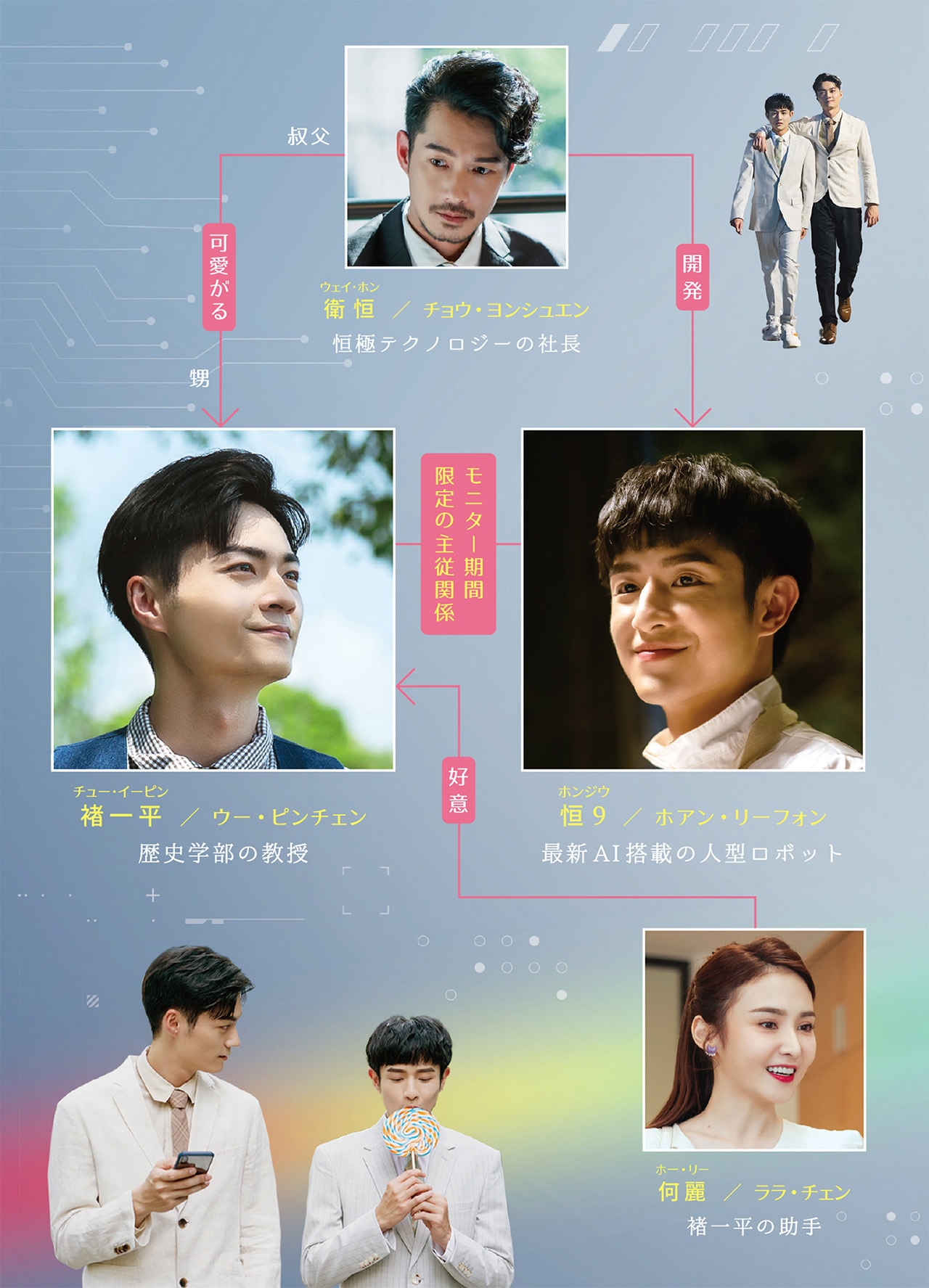 人物相関図