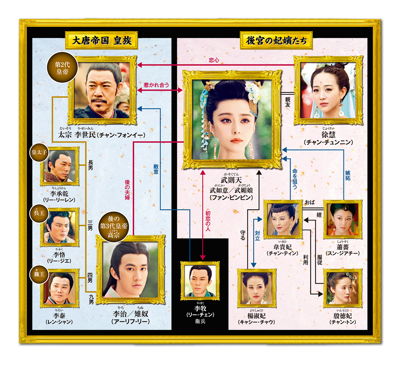 人物相関図
