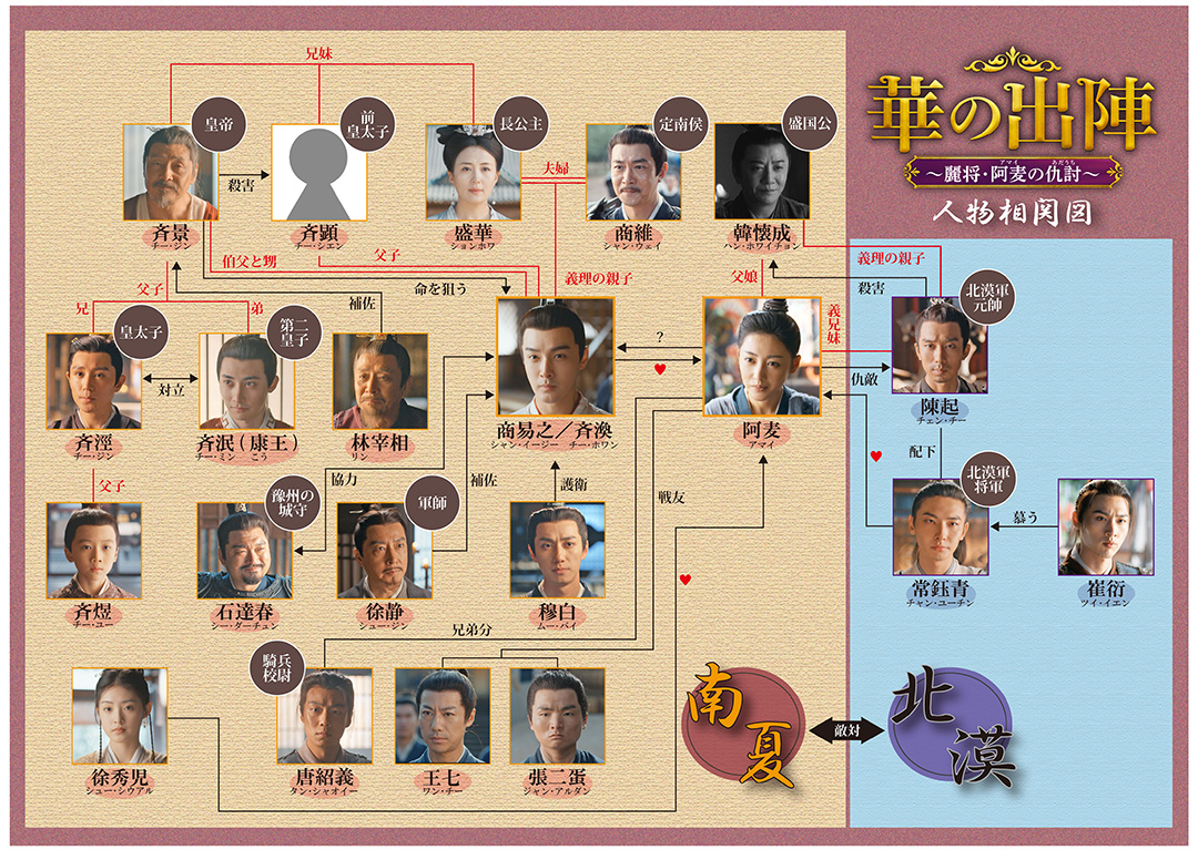人物相関図