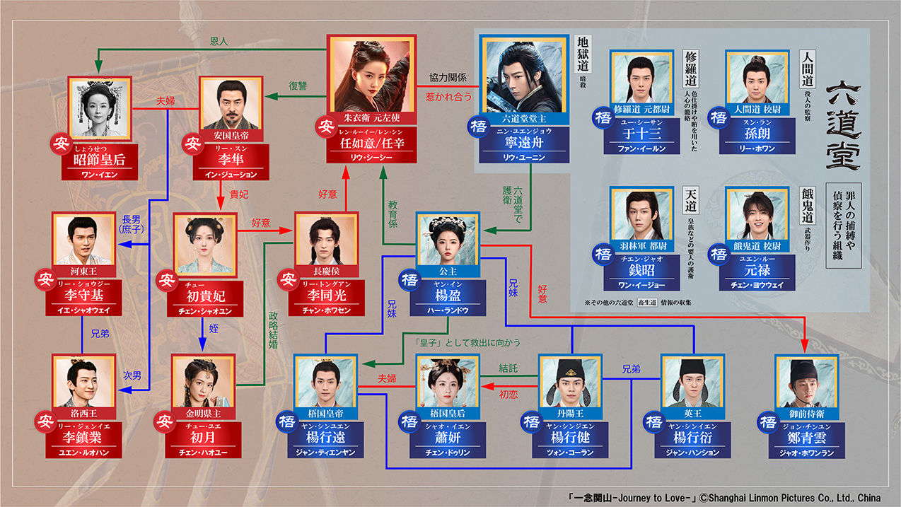 人物相関図