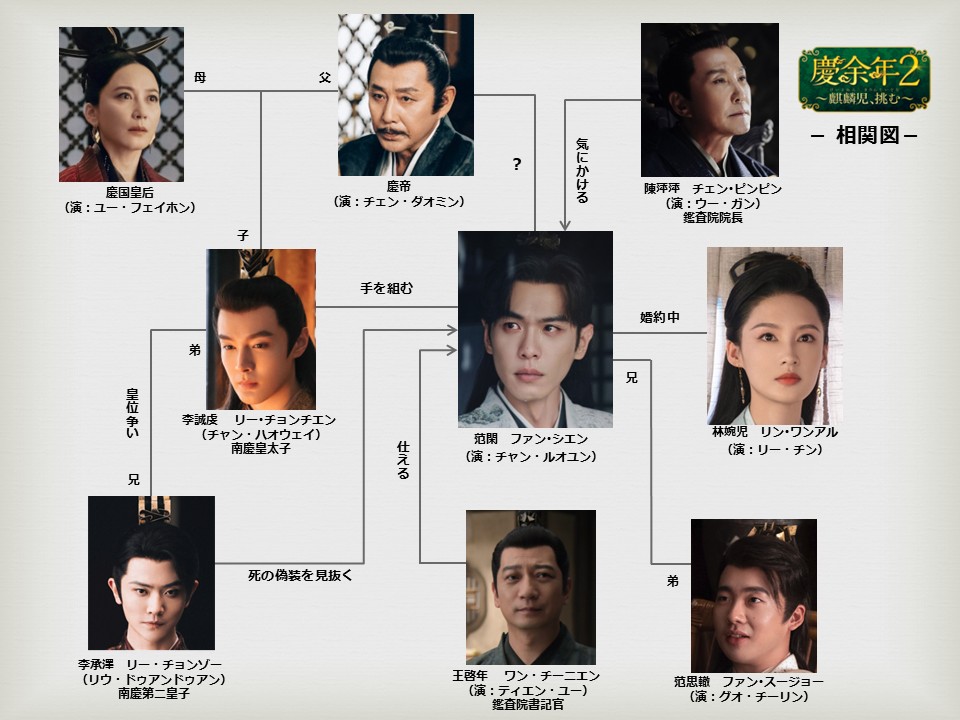 人物相関図