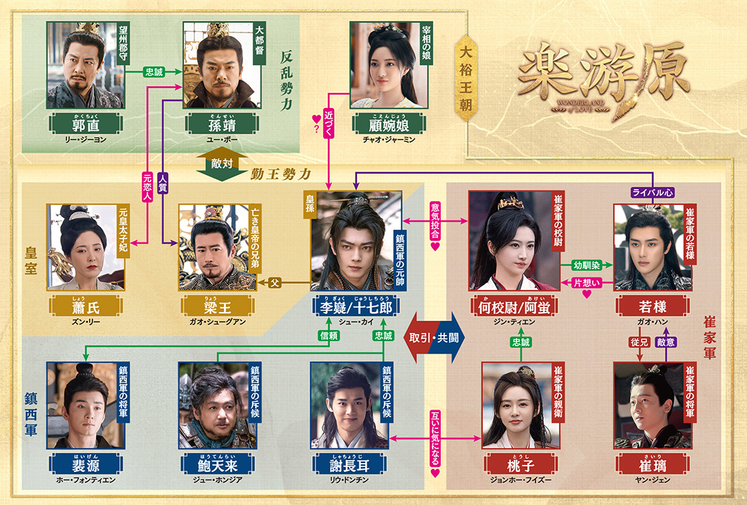 人物相関図