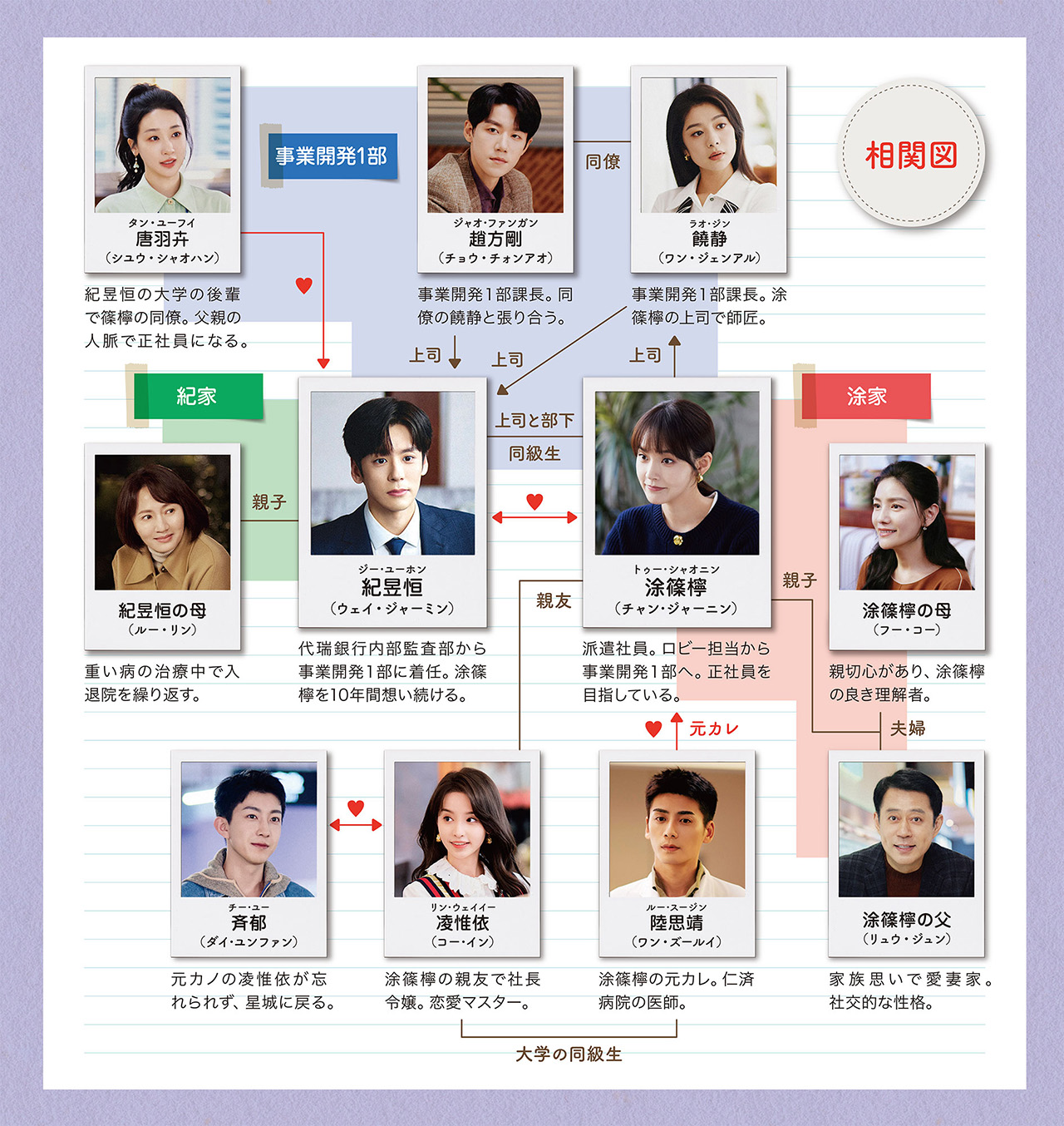 人物相関図
