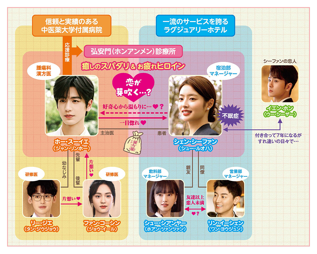 人物相関図